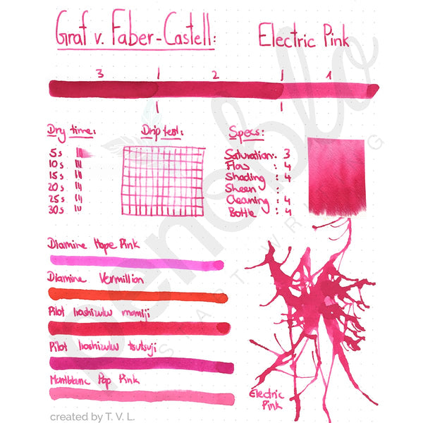 Penoblo Tintenprobe, Diamine Shimmering, Electric Pink
