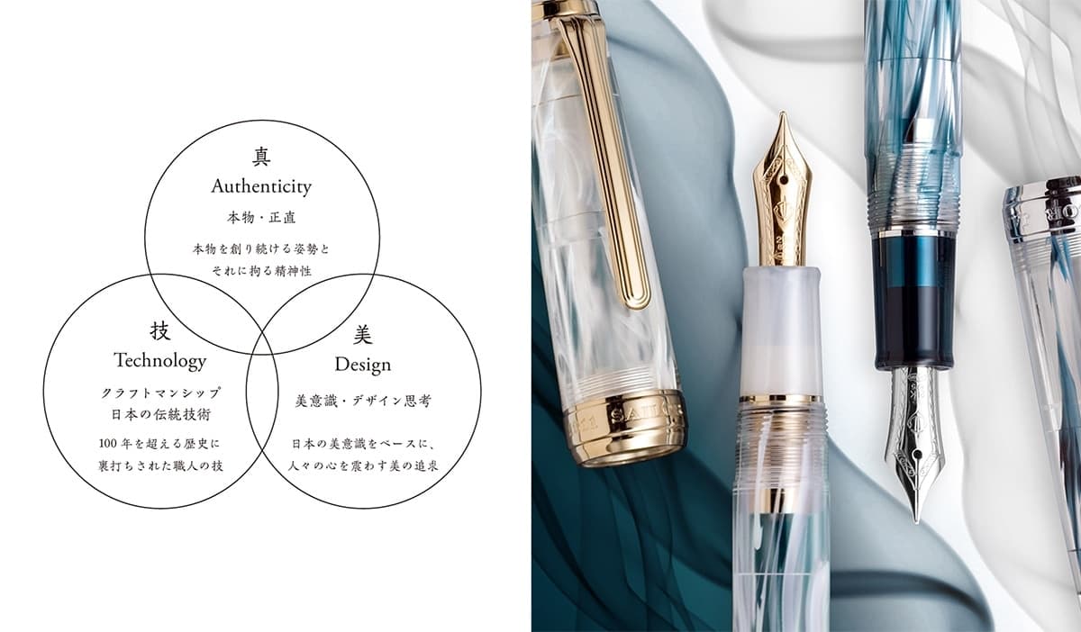 Sailor: Japanische Perfektion in jedem Detail