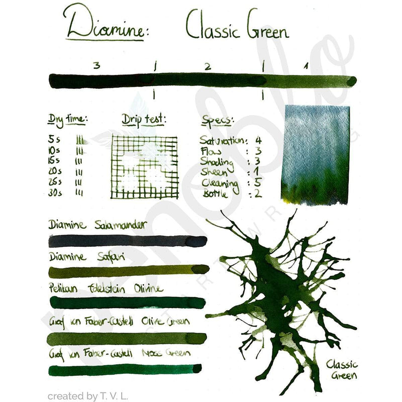Diamine, Tintenglas, 80 ml, Classic Green-2