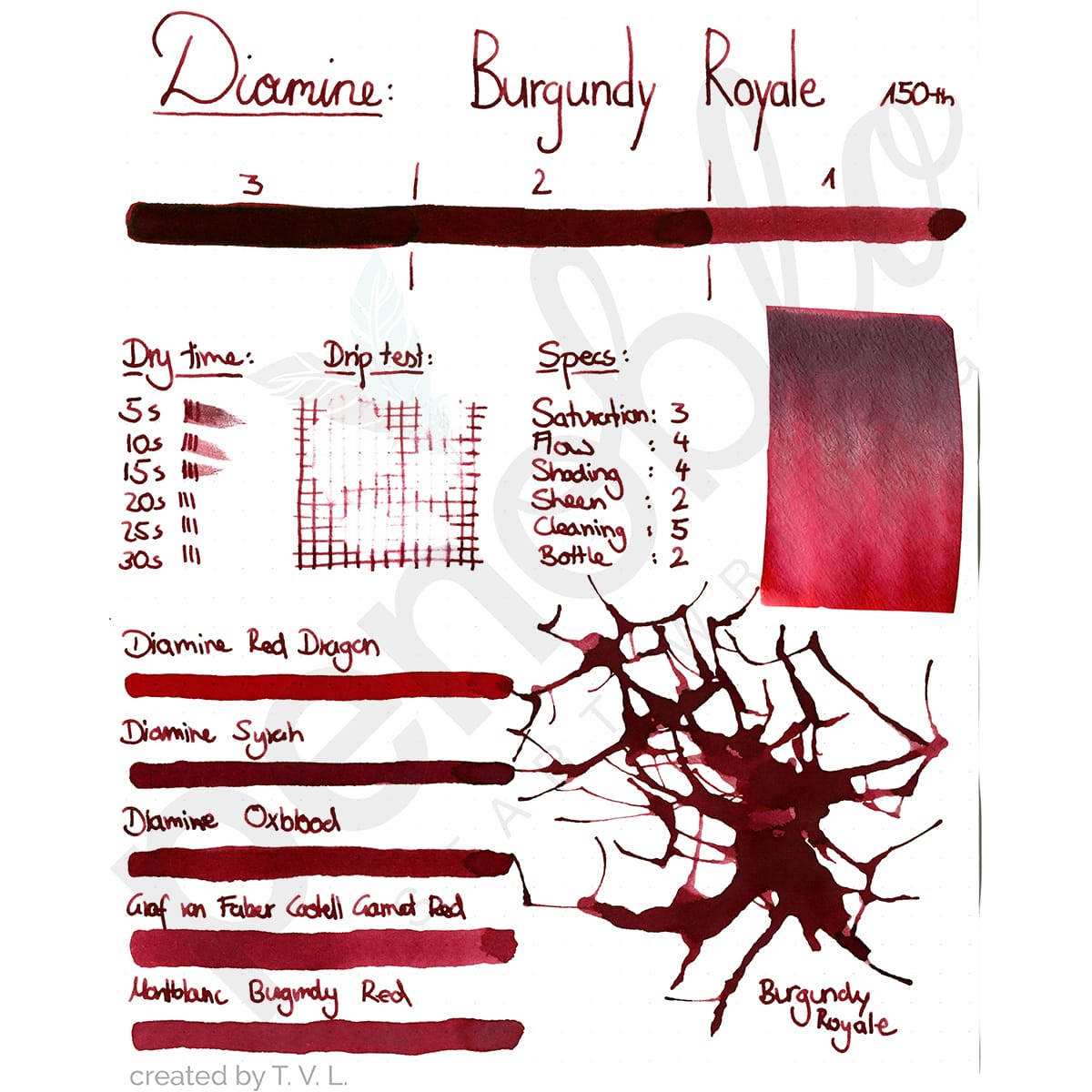 Penoblo Tintenprobe, Diamine 150th Anniversary, Burgundy Royale