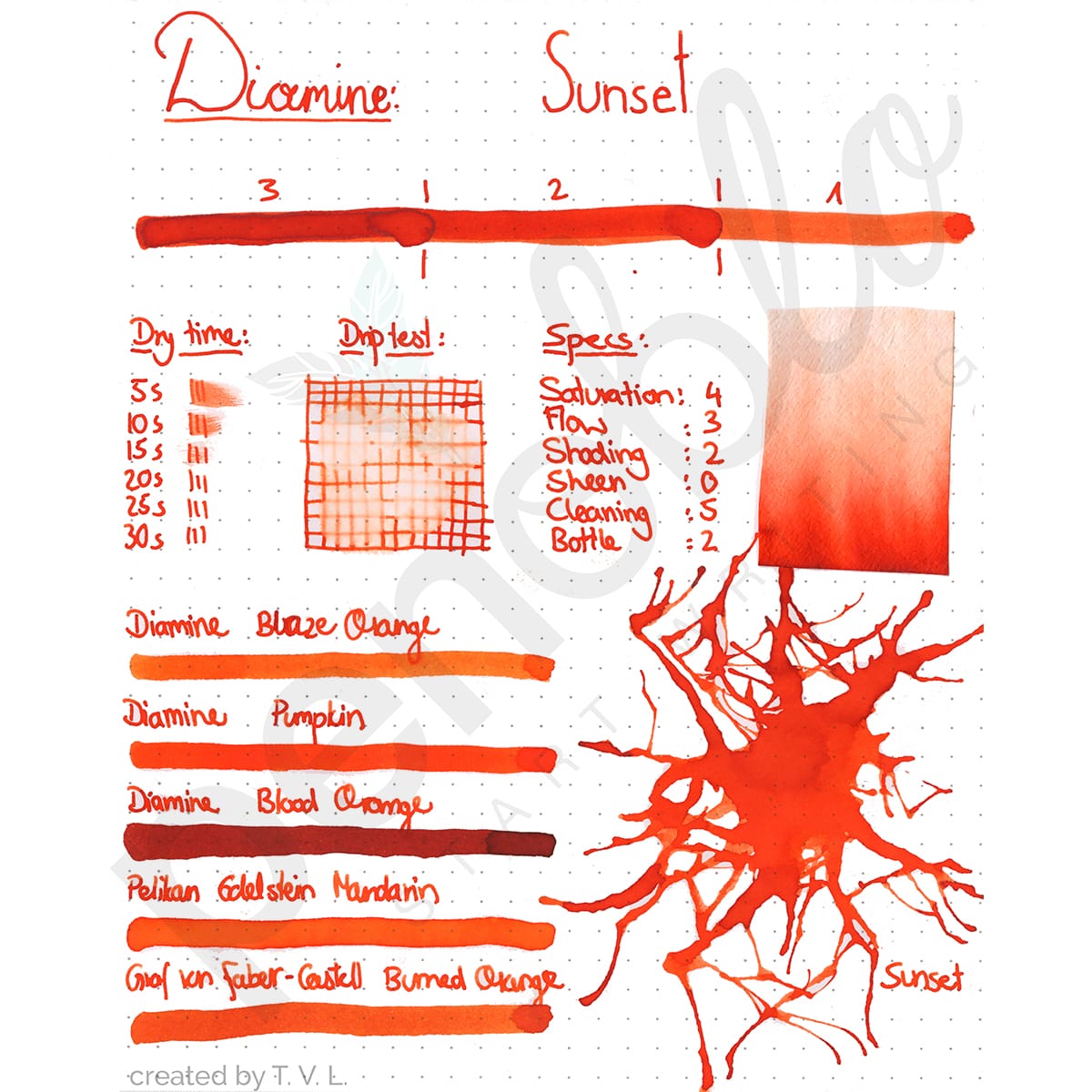 Diamine Tinten Penoblo Sunset
