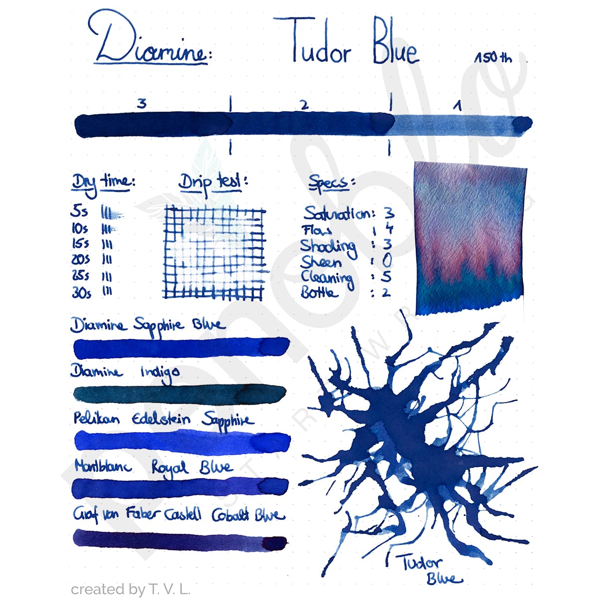 Penoblo Tintenprobe, Diamine 150th Anniversary, Tudor Blue