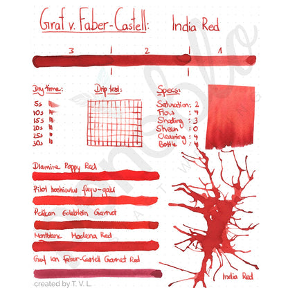 Graf von Faber-Castell, Ink Bottle, 75 ml, India Red