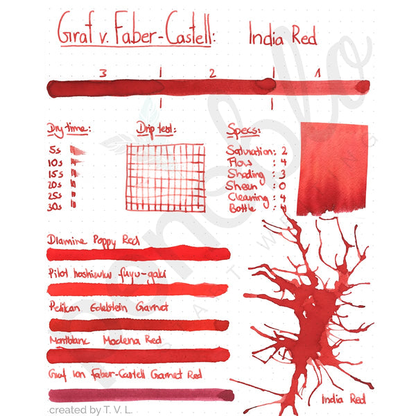 Graf von Faber-Castell, Tintenprobe, India Red, 5ml