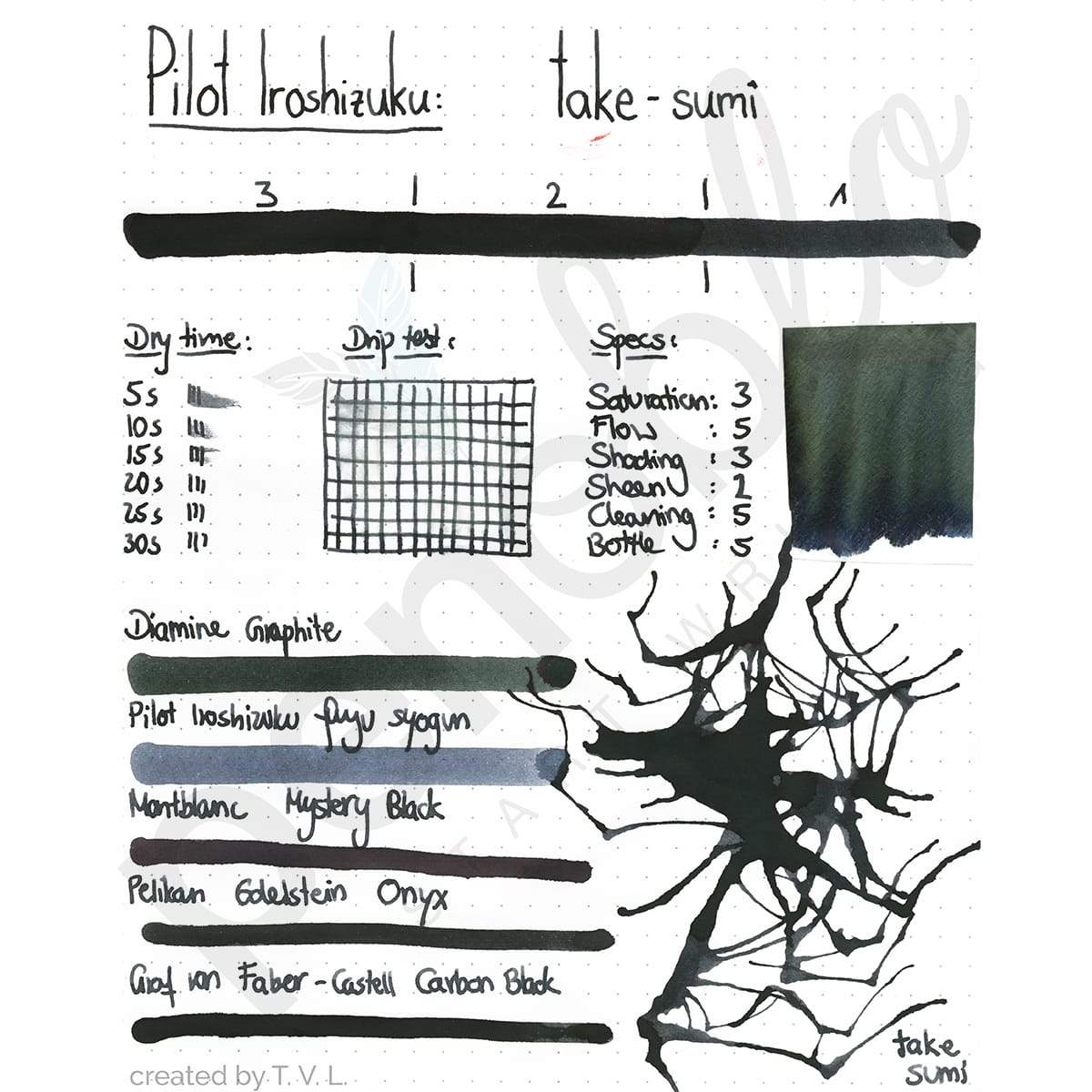Tintenproben/ Ink Sample Set, Carbon Moon Stone, 5x5ml