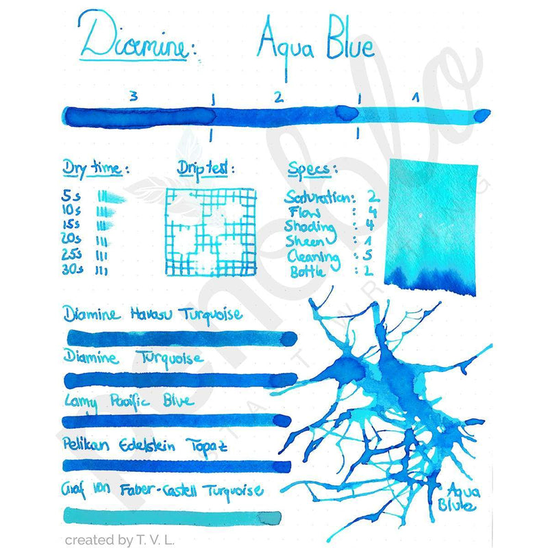 Diamine, Tintenglas, 80 ml, Aqua Blue-2