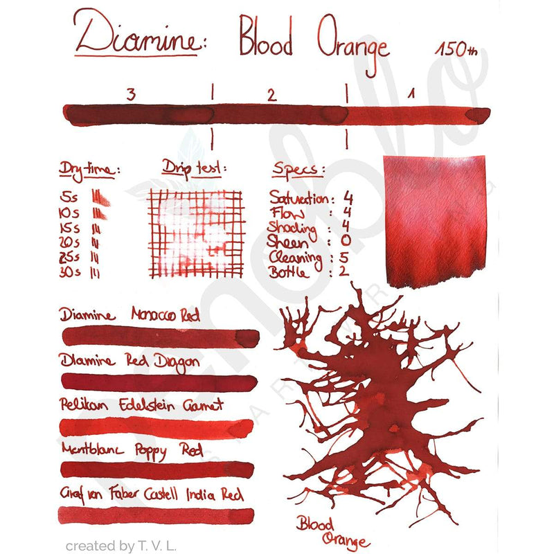 Diamine Tinten Penoblo Blood Orange