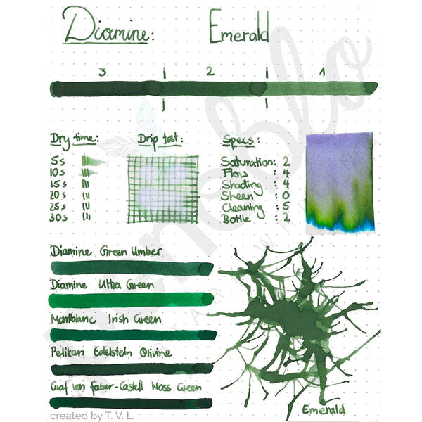 Diamine, Tintenglas, 80 ml, Emerald-2