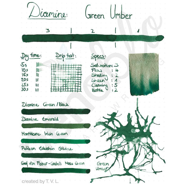 Diamine, Tintenglas, 80 ml, Umber/Green-2
