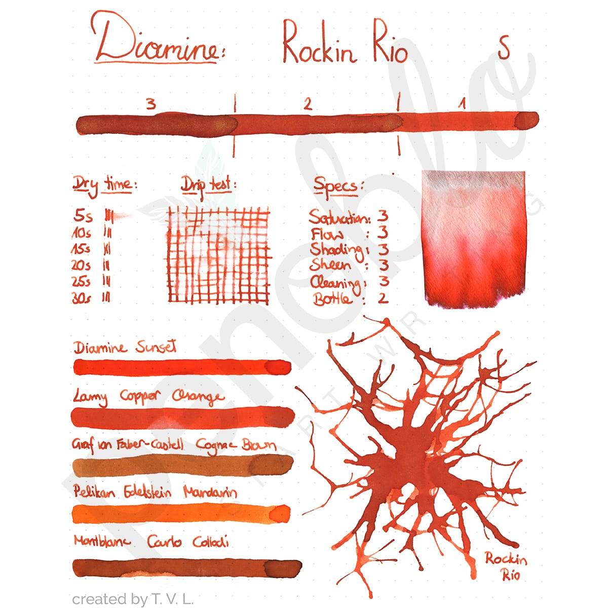 Diamine, Tintenglas, Shimmering 50 ml, Rockin Rio-2