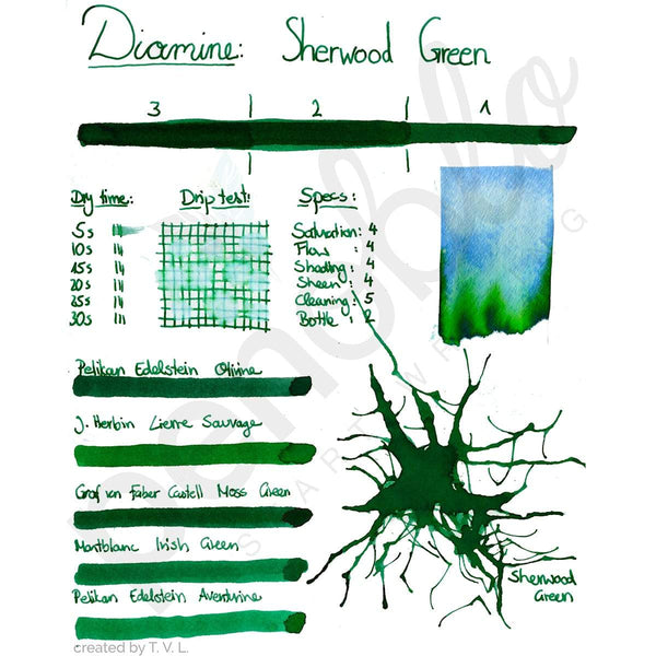 Diamine, Tintenglas, 80 ml, Sherwood Green-2