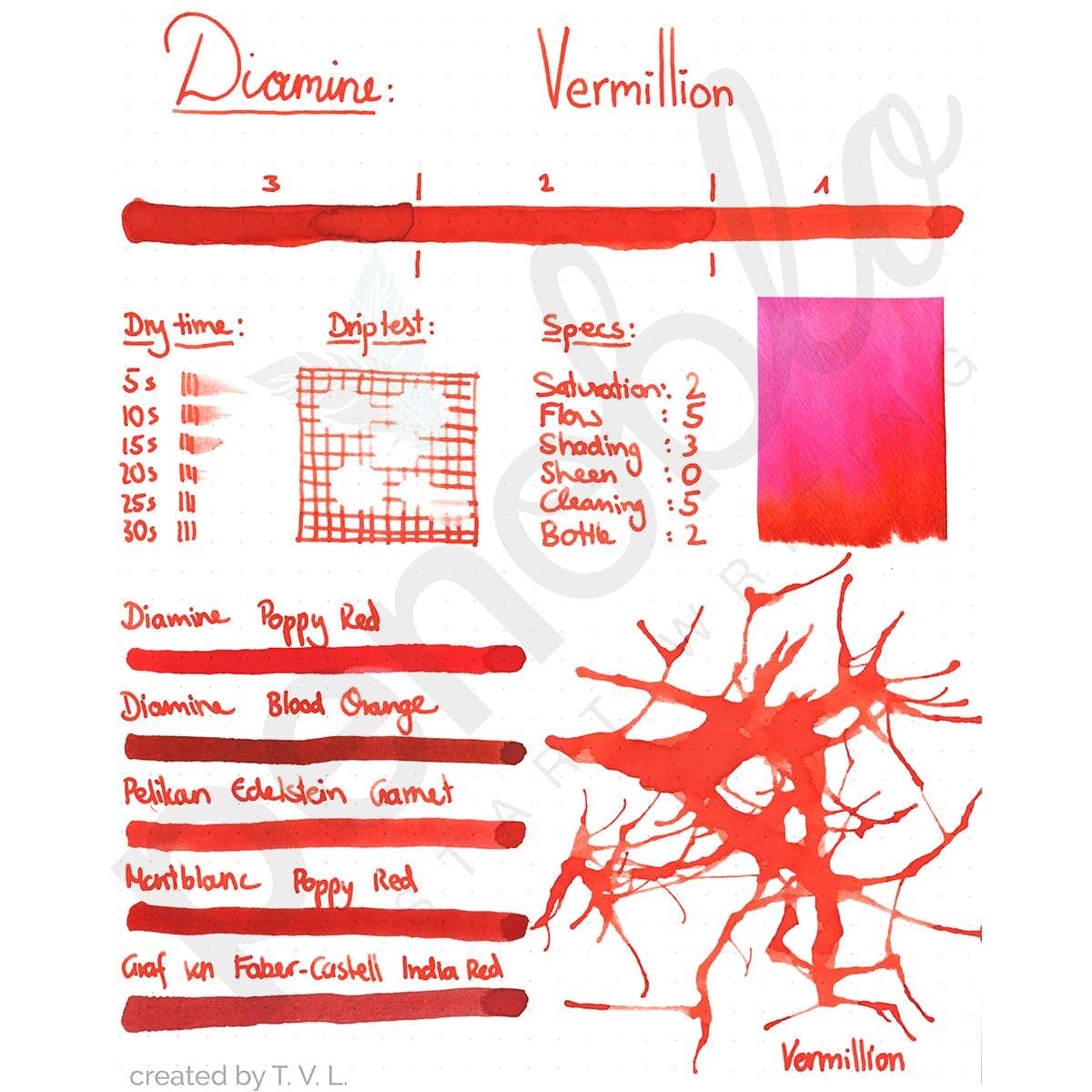 Diamine, Tintenglas, 80 ml, Vermillion-2