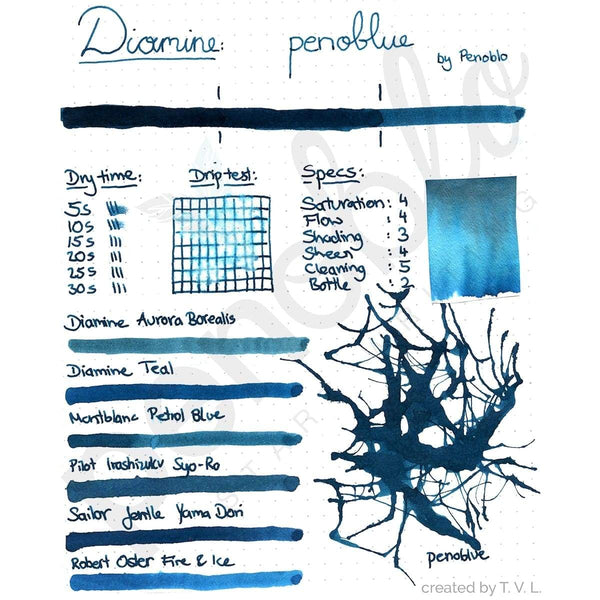 Diamine Tintenglas Penoblo Special Edition Penoblue Tintenkarte
