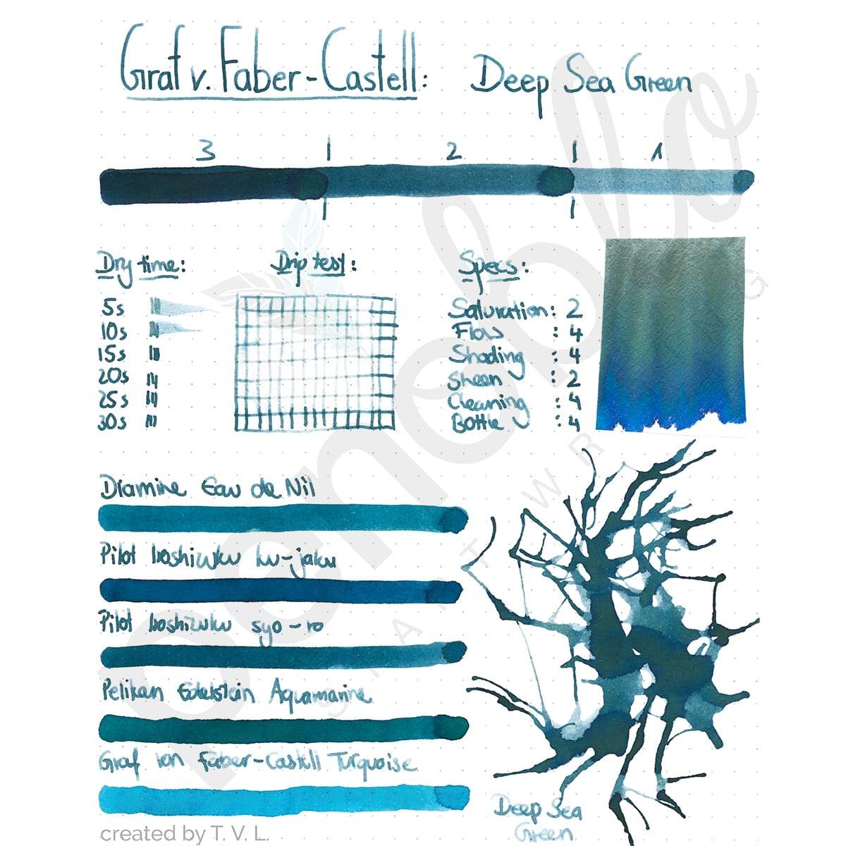 Graf von Faber-Castell, Tintenpatronen, 6x in Faltschachtel, Deep Sea Green-2