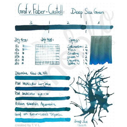 Graf von Faber-Castell, Tintenpatronen, 6x in Faltschachtel, Deep Sea Green-2