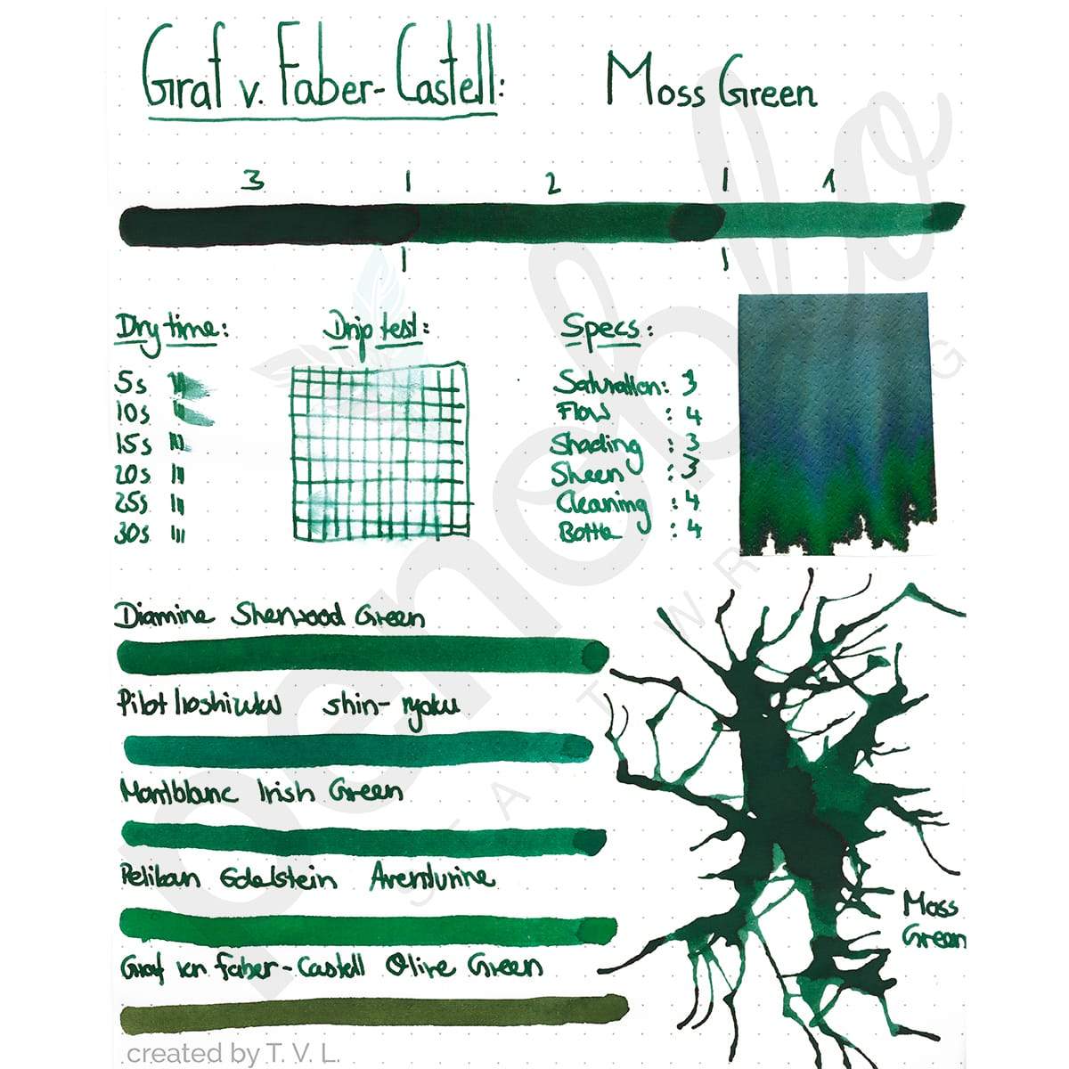 Graf von Faber-Castell, Tintenpatronen, 6x in Faltschachtel, Moss Green-2